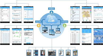 禾翼科技 以數(shù)據(jù)驅(qū)動(dòng)農(nóng)業(yè)革新，“云耕”與“慧豐收”助力現(xiàn)代農(nóng)業(yè)升級(jí)