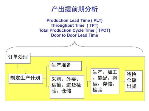 柔性生產計劃與排程管理 工廠高管必備的現代制造指南