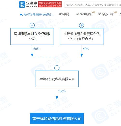 順豐關聯企業布局信息科技新賽道，供應鏈與信息管理服務成焦點