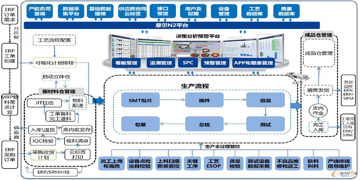 浪潮集團 以MES為核心構建管理信息化的智能化工廠